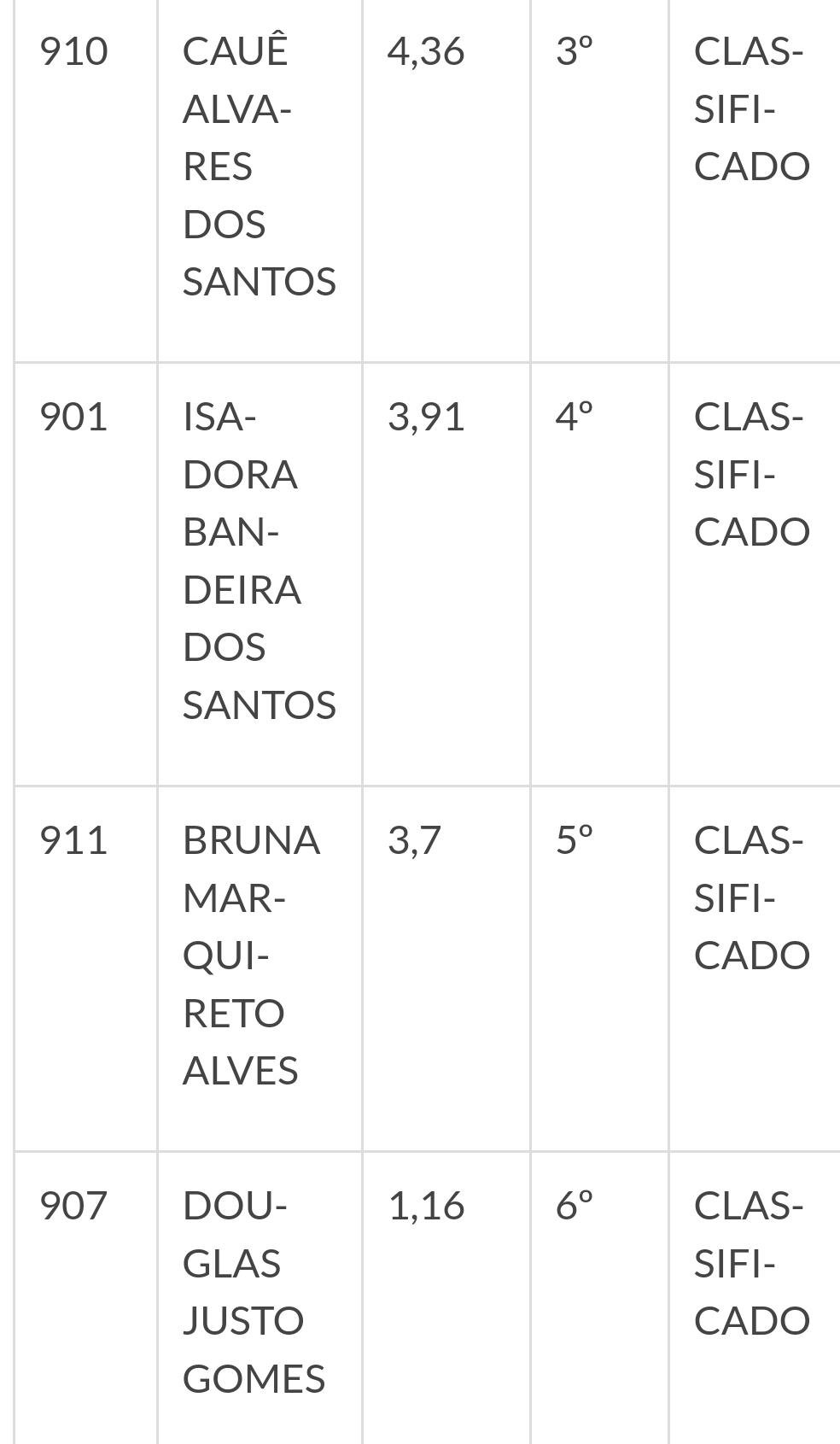 Prefeitura De Quatro Marcos Divulga Resultado Final Dos Aprovados E