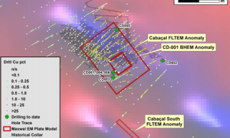 MINERAÇÃO CABAÇAL: Meridian anuncia fortes Condutores e portfólio expandido de exploração de Cobre e Ouro