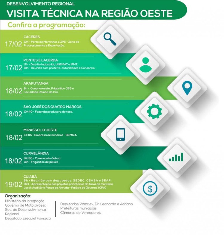 Municípios da região Oeste receberão nos dias 17,18,19 visita técnica do Ministério da Integração e Irrigação