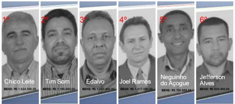 6 Candidatos a vereador são mais ricos que  candidato a prefeito em Quatro Marcos