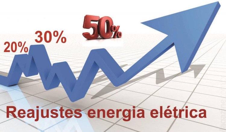 Entenda porquê sua conta de luz aumentou e o atendimento piorou
