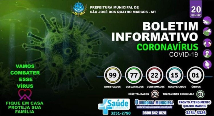 Quatro Marcos confirma mais 6 casos novos de Covid-19